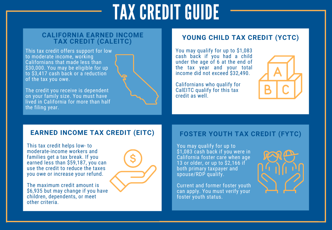 Tax Credit Guide